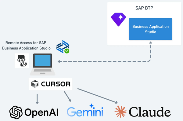 Cursor AI connecting to BAS
